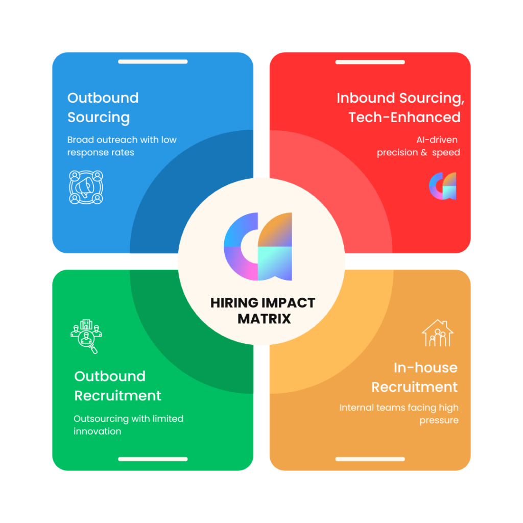 ai hiring software