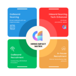 ai hiring software
