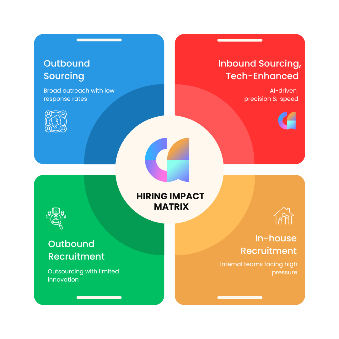 ai hiring software