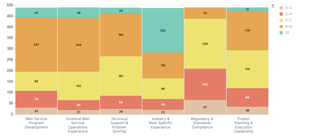 Merimeko chart: score distribution across six checkpoints for 490 applicants