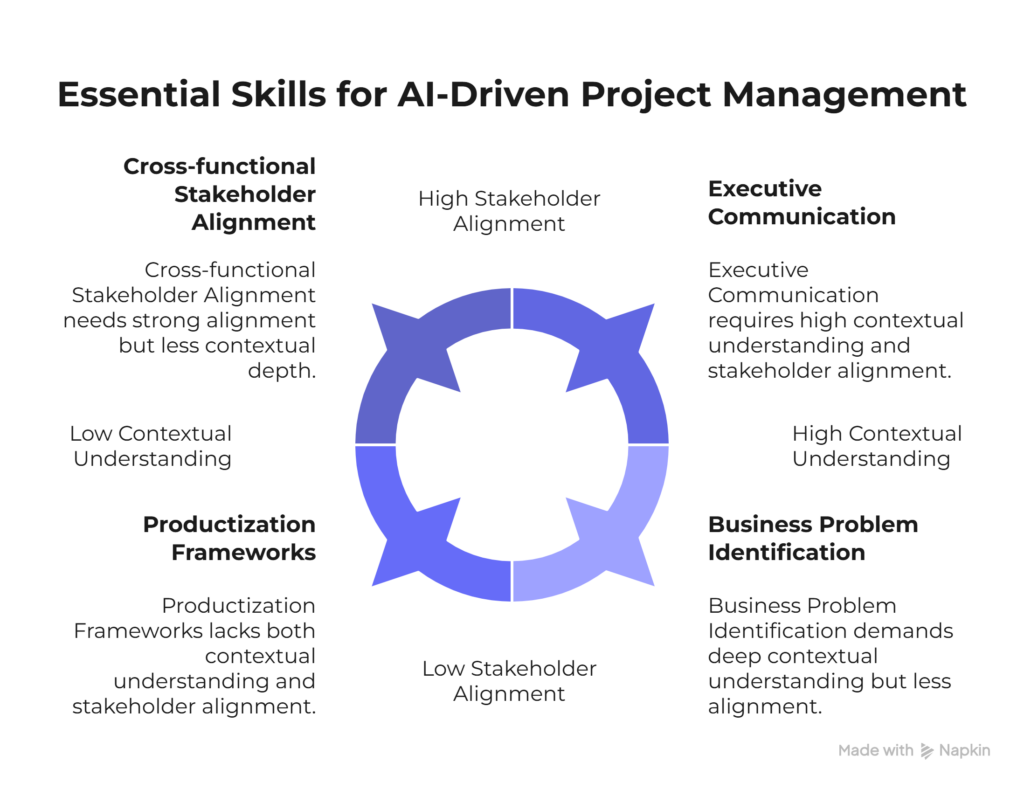 AI specialists in the new era of AI, impact on skills for AI specialists,