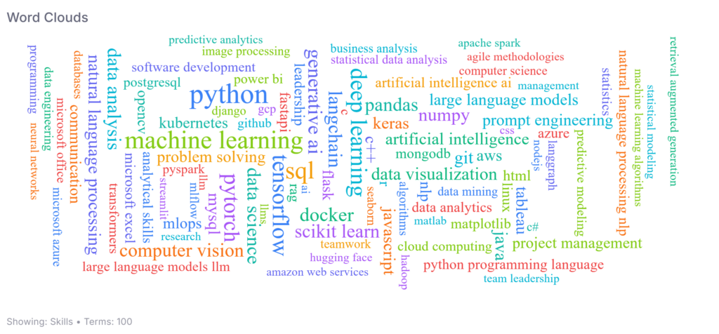 ai specialists in the ai era, recruitment agency,